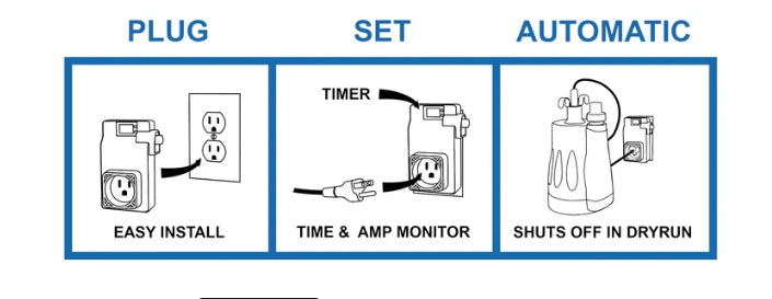 Afras 40109 PumpWiz - Electronic Universal Automated Pump Control